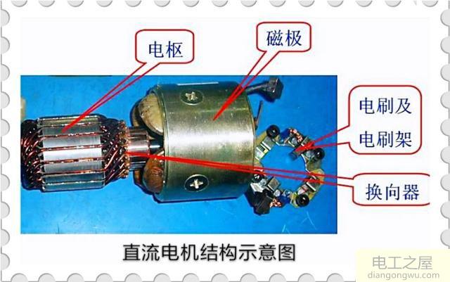 怎么測試220V直流電機好壞