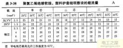 三相電機4kw用多安電流(5.5kw電機電流計算公式)
