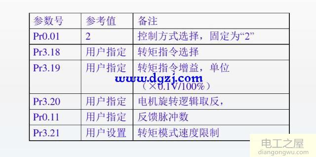 伺服控制器如何接線及怎樣調(diào)試參數(shù)