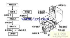 伺服電子齒輪比計算軟件(伺服電機電子齒輪比計算方法)