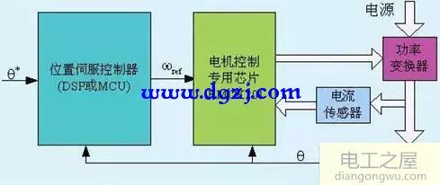 交流伺服驅(qū)動器設(shè)計圖解分析