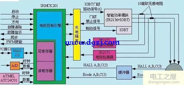 交流伺服驅(qū)動器設(shè)計圖解分析