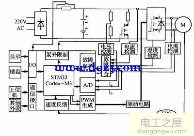 交流伺服驅(qū)動器設(shè)計圖解分析