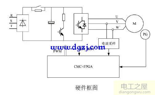 交流伺服驅(qū)動器設(shè)計圖解分析