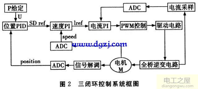 交流伺服驅(qū)動器設(shè)計圖解分析