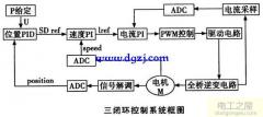 伺服電機速度控制(伺服電機控制方式及上位機信號給定方式)