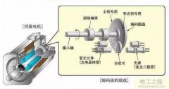 時(shí)光科技交流伺服控制器(交流伺服電動機(jī)沒有控制器能工作嗎)