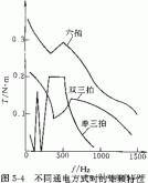 步進(jìn)電動(dòng)機(jī)步距角(步進(jìn)電動(dòng)機(jī)的通電方式和步距角)