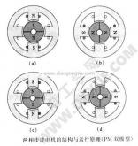 步進(jìn)電機(jī)型號(兩相步進(jìn)電機(jī)的轉(zhuǎn)動原理)