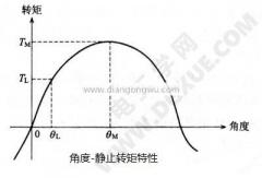 步進(jìn)電機(jī)有幾種(步進(jìn)電機(jī)的靜態(tài)轉(zhuǎn)矩特性)