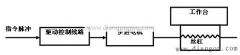 步進(jìn)電機(jī)有哪幾種類型(步進(jìn)電機(jī)的類型)