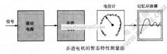步進(jìn)電機(jī)的轉(zhuǎn)速取決于(步進(jìn)電機(jī)暫態(tài)阻尼特性的測量)