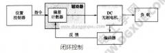 步進(jìn)電機(jī)調(diào)速控制(步進(jìn)電機(jī)位置控制與速度控制)