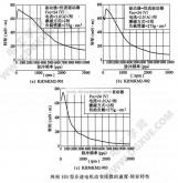 步進電機轉矩(步進電機在高速時增加轉矩的方法)