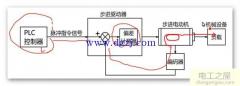 步進(jìn)電機(jī)閉環(huán)控制算法(什么是閉環(huán)控制系統(tǒng))