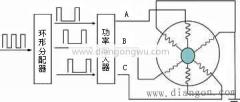 環形脈沖分配器電路圖(步進電機環形分配器有哪兩種)