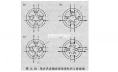 簡述步進電機的工作原理(混合式步進電動機的工作原理)