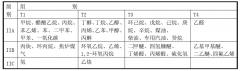 YBX3系列防爆電機型號對應的功率范圍