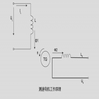 測速電機工作原理視頻(直流電機測速原理)