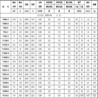 電機模型中的Y、YS、YSF、YT、YD、YL、YC是什么意思?