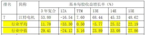 江特電機2020年業績怎么樣?江特電機行業分析