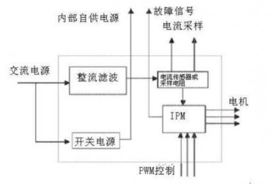 伺服電機(jī)控制原理圖及驅(qū)動(dòng)器故障維修