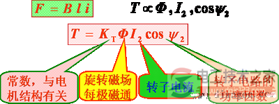三相異步電機(jī)轉(zhuǎn)矩公式與機(jī)械設(shè)備特點(diǎn)曲線圖