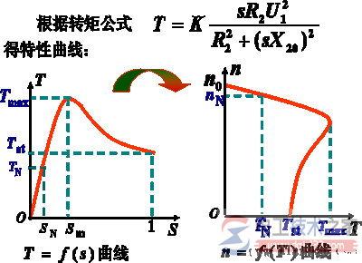 機械特性曲線