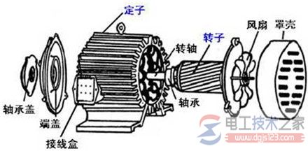 三相異步電機燒毀的幾個緣故