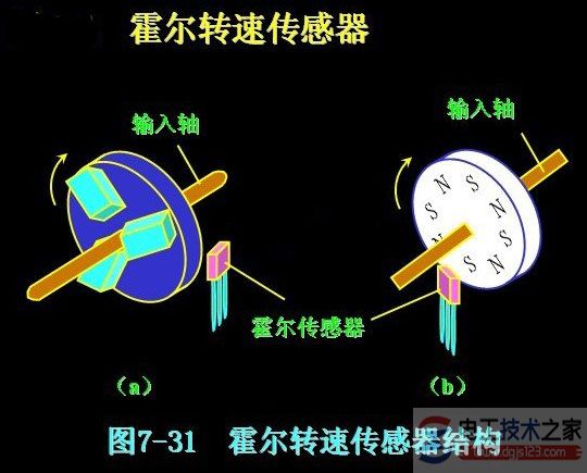 電機額定功率的決策要素，一般電動機的轉速比有多少(文圖)