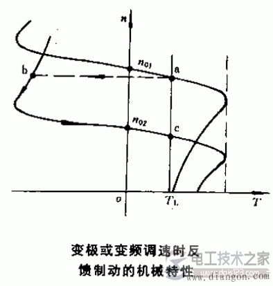 三相異步電動機三種制動方式圖解