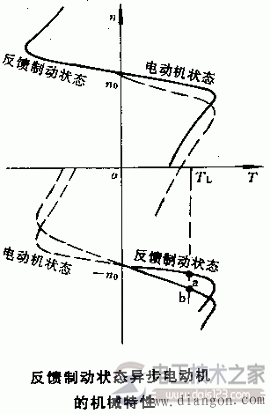 三相異步電動機三種制動方式圖解
