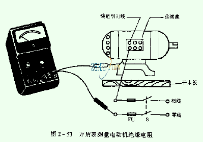 防爆電機(jī)絕緣電阻的測(cè)量方法
