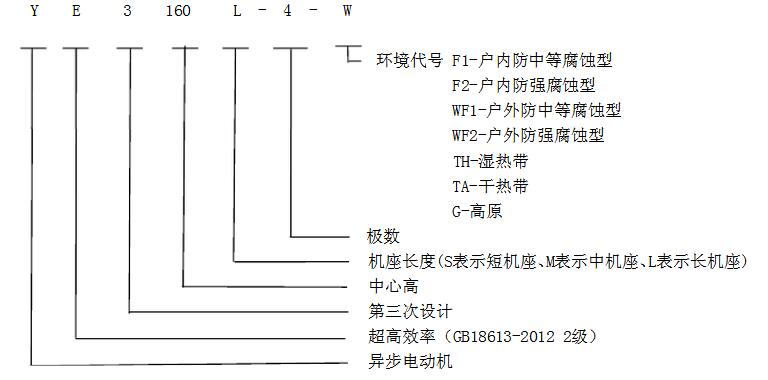電機選型四大核心原則(電機選型必見)