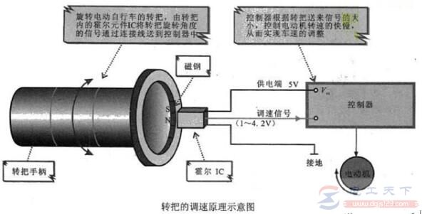 電動車有電不走什么問題，電機轉動出故障了