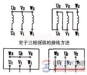 三相異步電動機的結構原理2