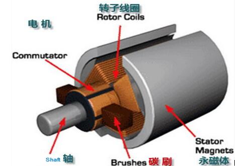 步進電機原理(混合式步進電機的結構及工作原理)